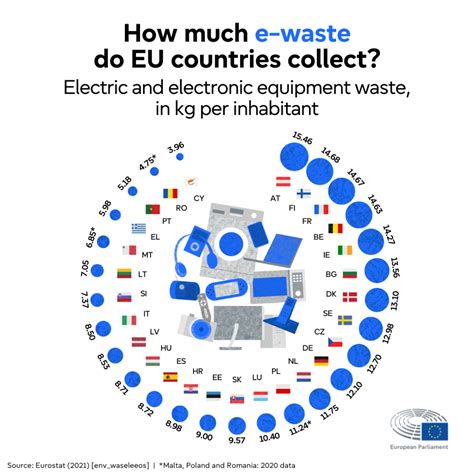 Facts and figures, EU set.